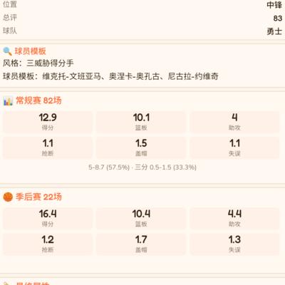 勇士中锋缺阵引热议