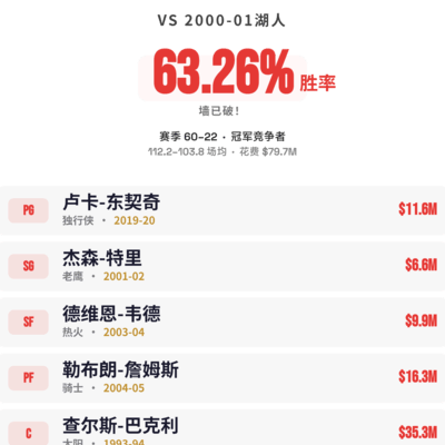 篮球晋级，喜悦爆发