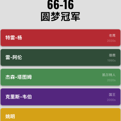 篮球人物，Al Ferrari和凯布尔