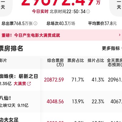 八仙与女足，影视创作的失衡与反思