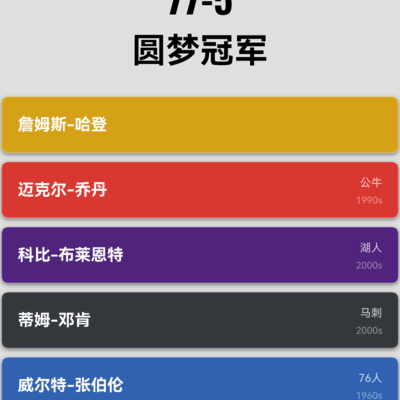 登哥来袭，篮球界巅峰集结