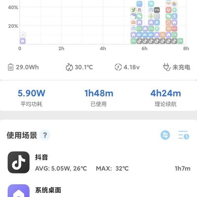想看看大家的抖音功耗