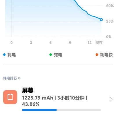 天玑8100续航表现如何？
