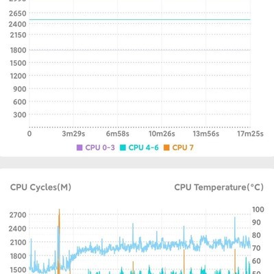 天玑8100功耗为何居高不下？