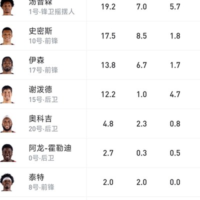 申晶表现亮眼为何仍被质疑