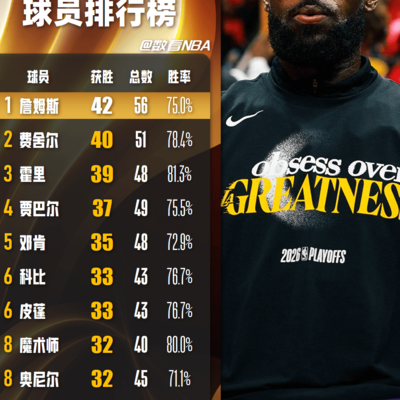 季后赛胜场球员榜