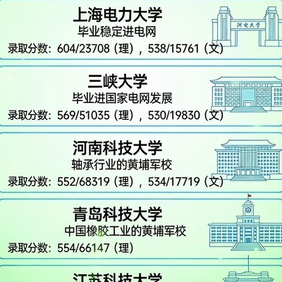 张雪峰推荐，不起眼却很牛的大学