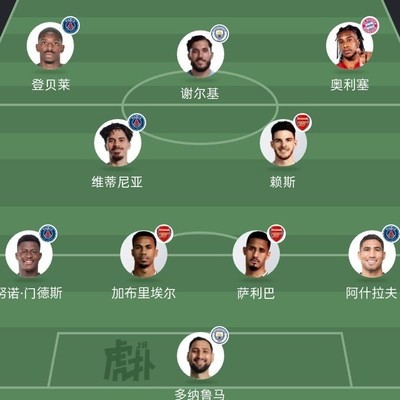 25/26赛季足球最佳11人