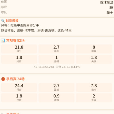 克利夫兰篮球情怀