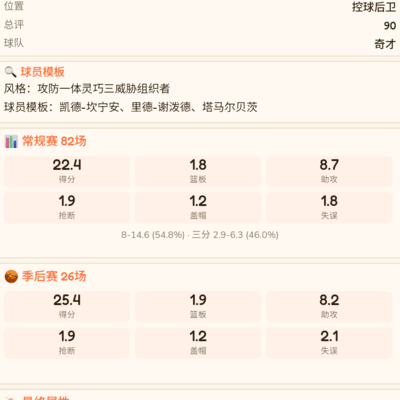 浓眉带队夺冠之路