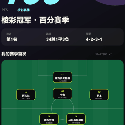 五大联赛完美赛季挑战