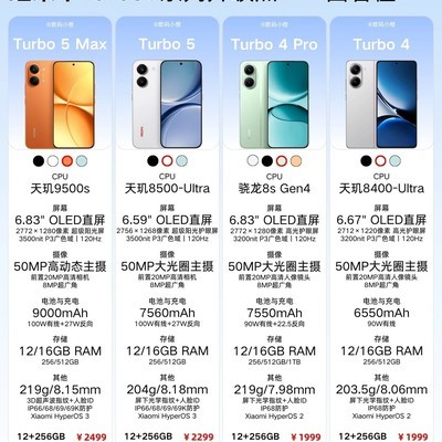红米Turbo5系列全解析