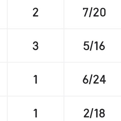 NBA季后赛得分王效率之谜