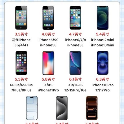 苹果手机最佳握感尺寸