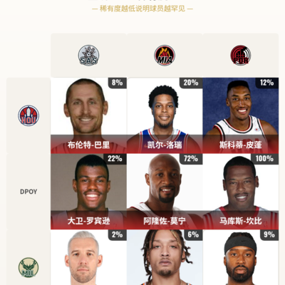 篮球九宫格0730讨论