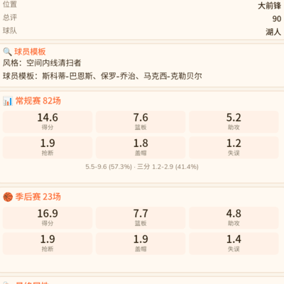 篮球大前锋角色解析