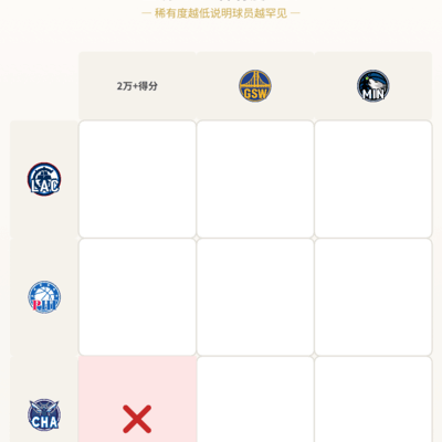 黄蜂队得分破2万记录