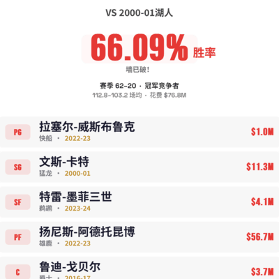 篮球精彩瞬间分享
