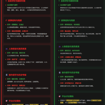 太平年剧情与历史差异