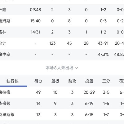 独行侠交易赚翻