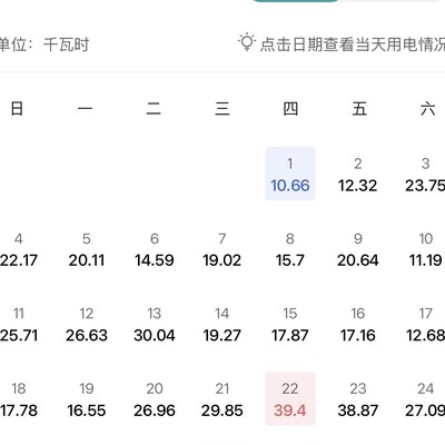 家庭月电费情况讨论