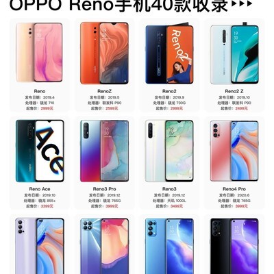 OPPO Reno系列七年进化史