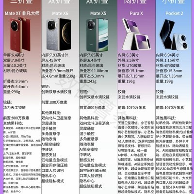 华为折叠屏选购指南