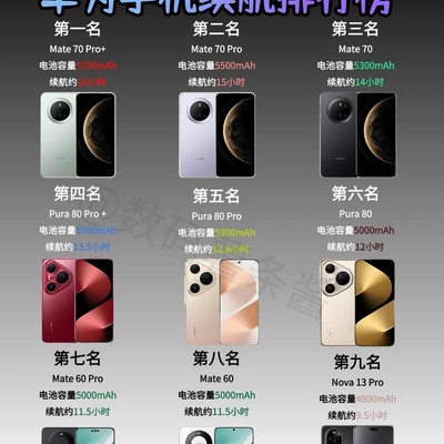 华为手机续航排行榜