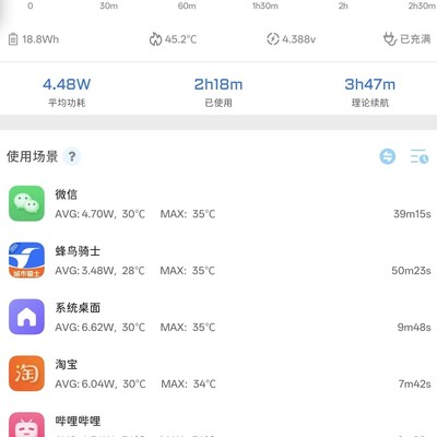 HyperOS3功耗异常？