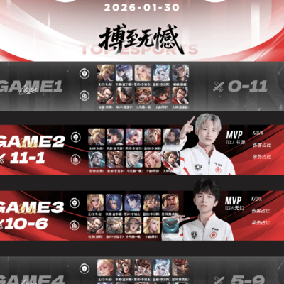 TES.A，王者荣耀未达预期，静待结果