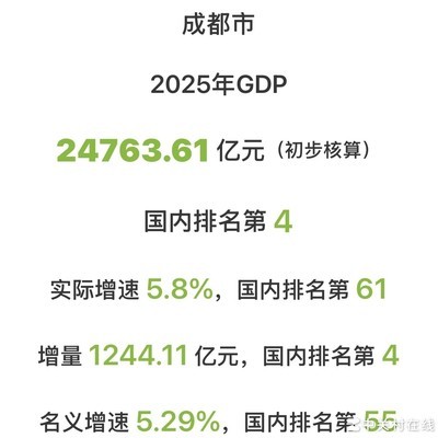 2025年四大省会GDP谁掉队