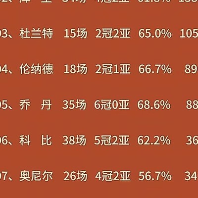 历史巨星总决赛正负值