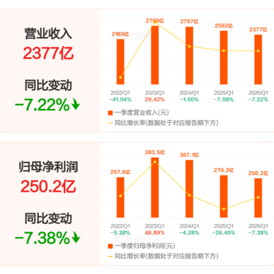 中国平安一季度营收利润双创新高