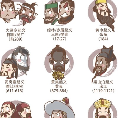 农民起义的历史意义与影响