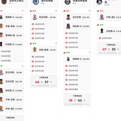 篮球球队未来布局