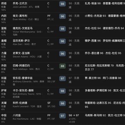 篮球全通关心得分享