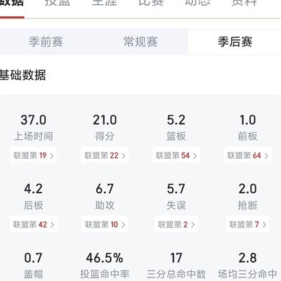 登哥首轮数据是否拉垮