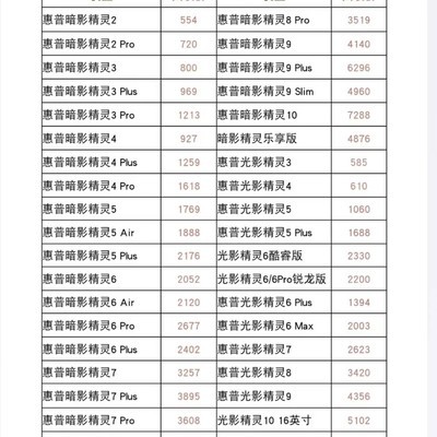成都惠普笔记本回收报价
