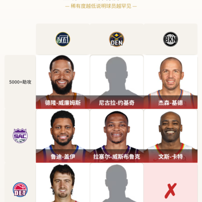 篮球九宫格技巧解析