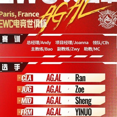 AG.AL公布KWC大名单
