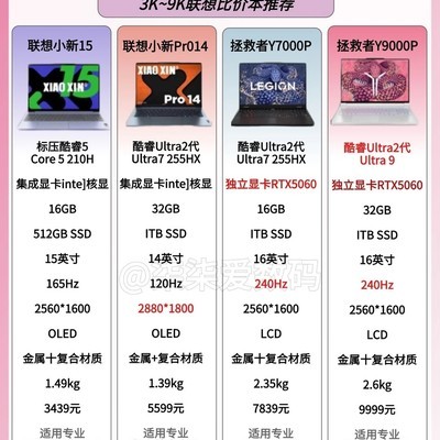 双十一联想笔记本选购指南