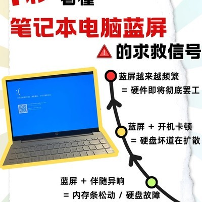 蓝屏预警，硬件故障信号