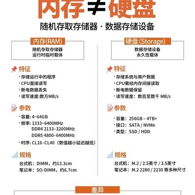 内存与硬盘核心区别