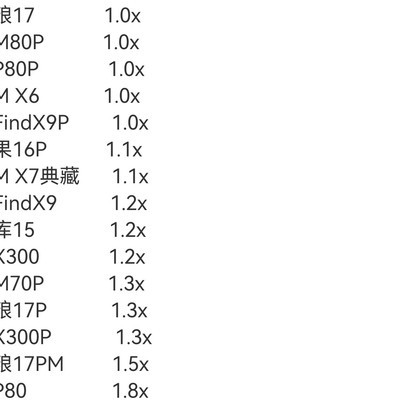 华为Mate80畅销，小米山寨17遇冷