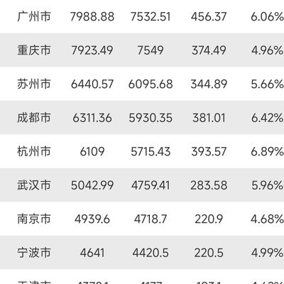 2024一季度中国城市15强榜单揭晓