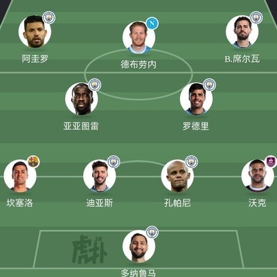 曼城最佳阵容探讨