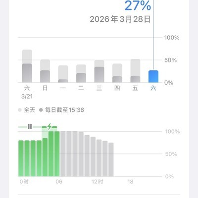 iOS26.4续航实测真相