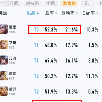 马可波罗热度下滑原因探讨