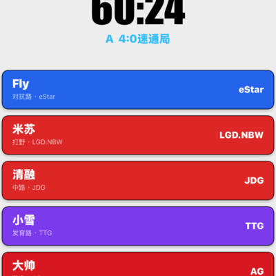王者荣耀速通局阵容挑战KPL