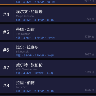 篮球球星历史地位排名小程序